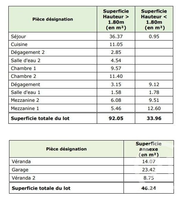 maison à vendre - 5 pièces - 92.05 m2 - MONTPELLIER - 34 - LANGUEDOC-ROUSSILLON - Century 21 Granié Immobilier