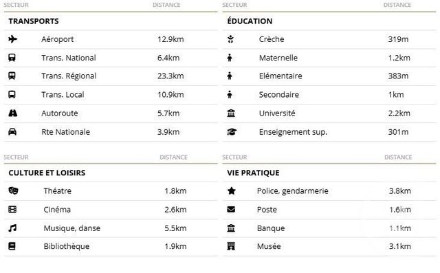 Appartement T2 à vendre - 2 pièces - 36.27 m2 - GRABELS - 34 - LANGUEDOC-ROUSSILLON - Century 21 Granié Immobilier